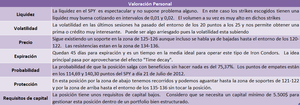 Idea de trading nº2. Iron Condor en el SPY Idea de trading nº2. Iron Condor en el SPY